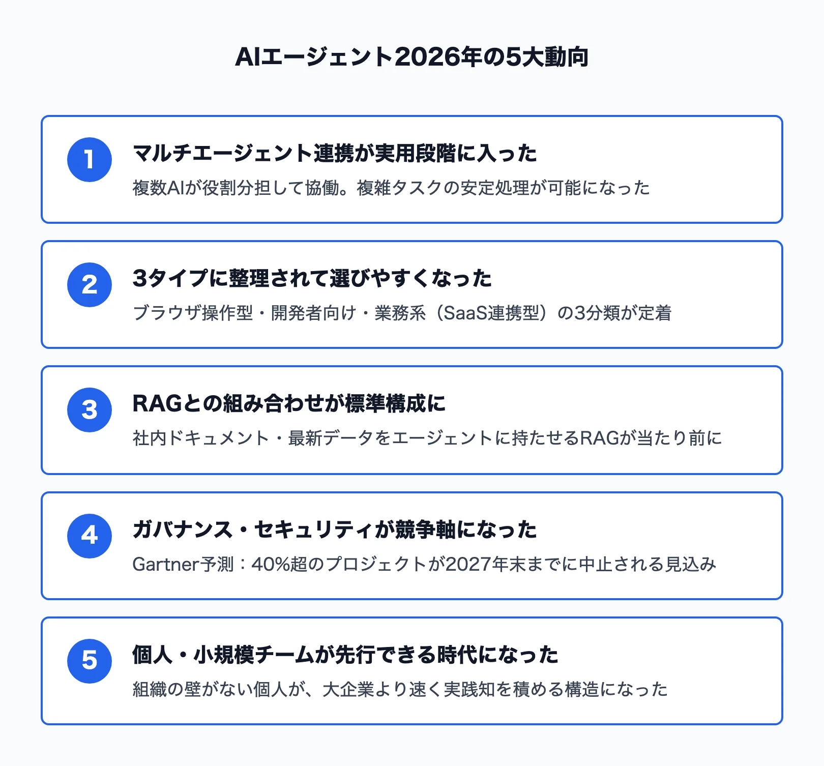 AIエージェント2026年5大動向
