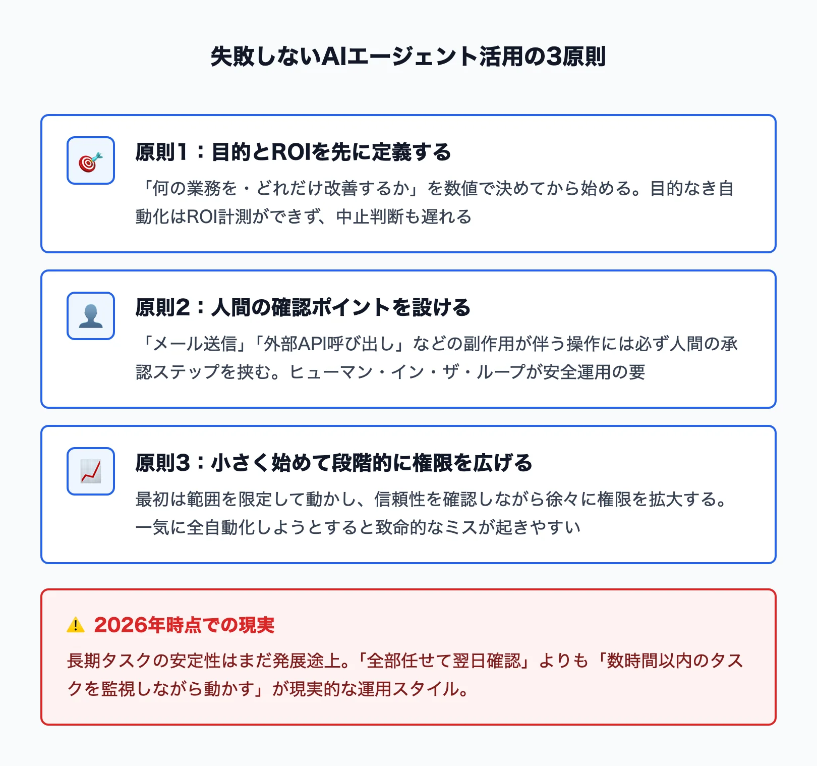 失敗しないAIエージェント活用の3原則