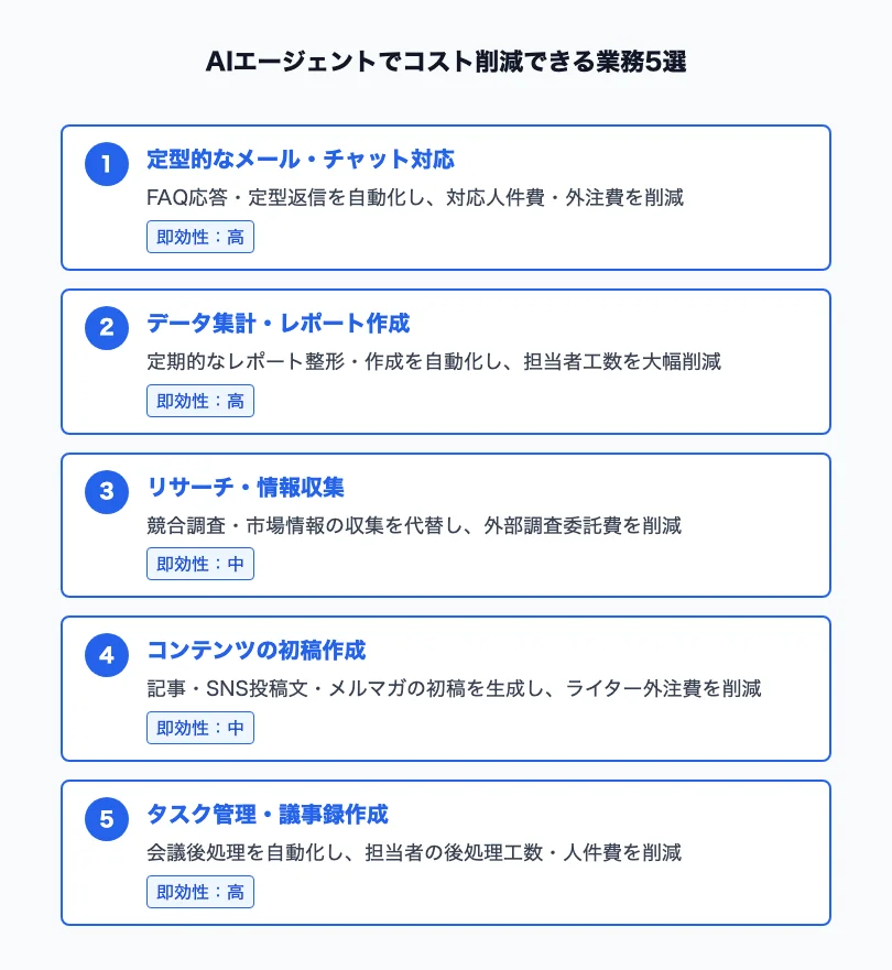 コスト削減できる業務5選の図解