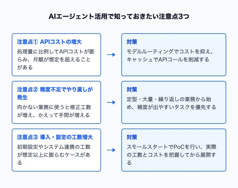 AIエージェント活用の注意点3つ