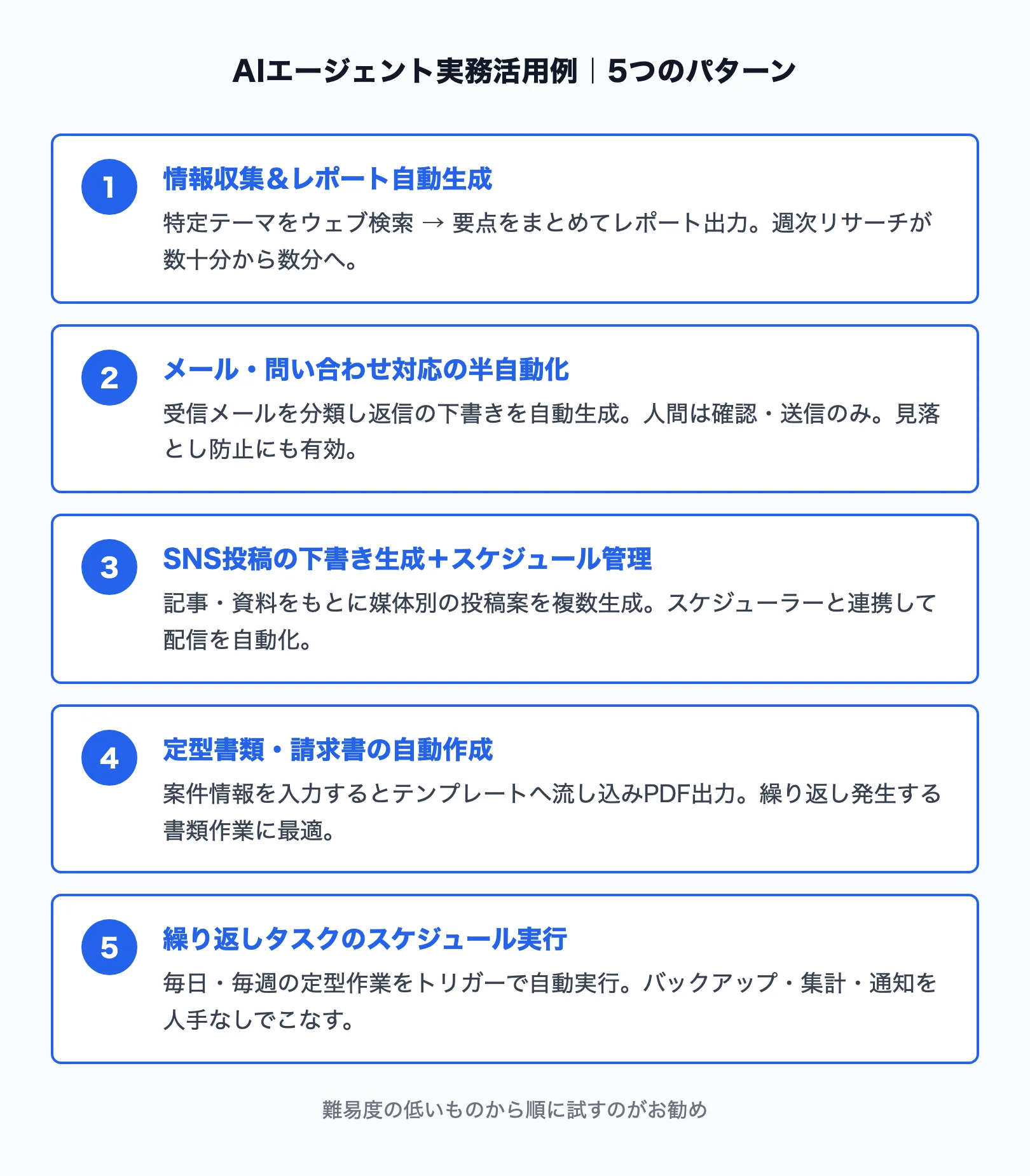 AIエージェント実務活用例5パターン一覧