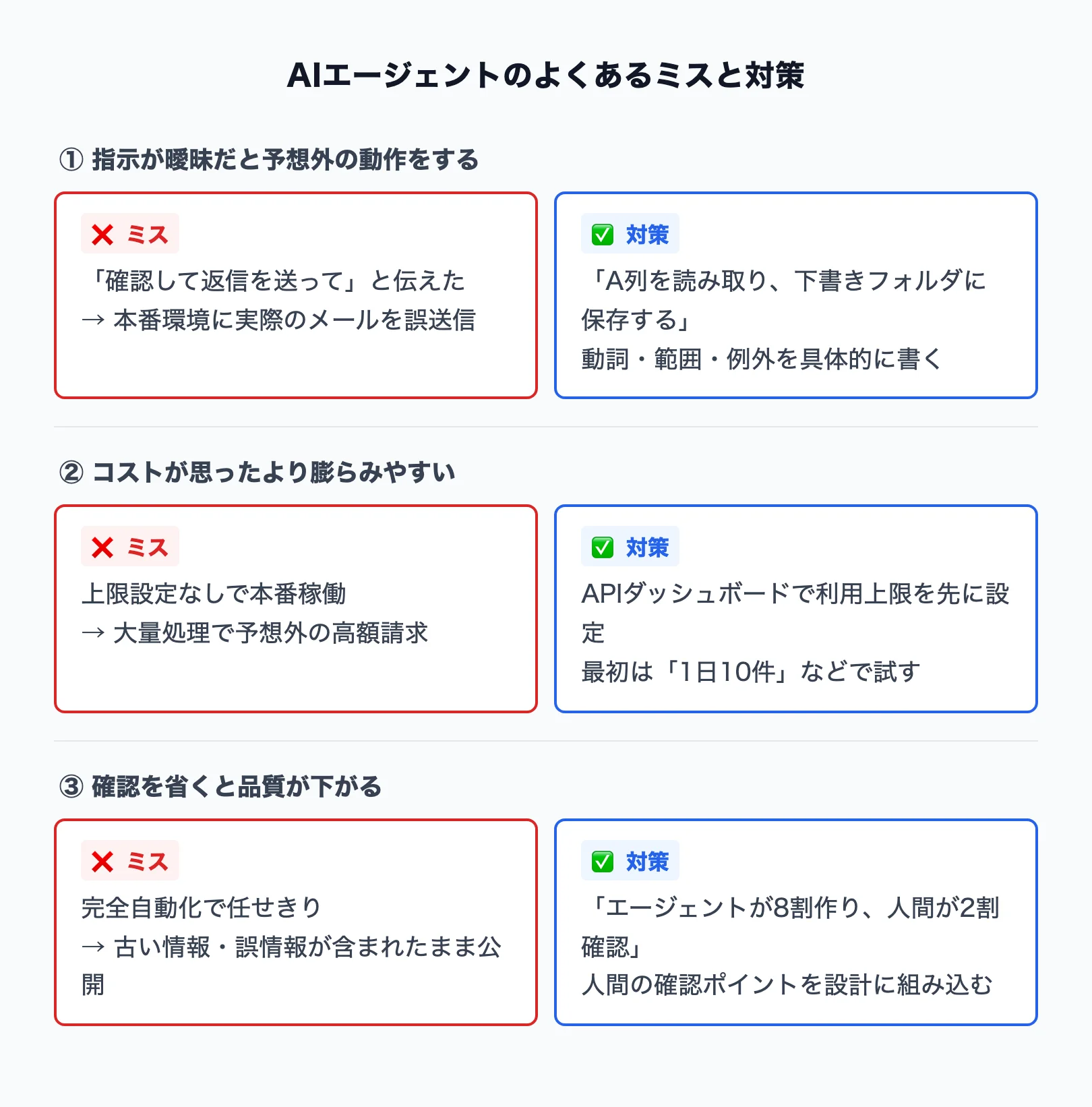 AIエージェントのよくあるミスと対策