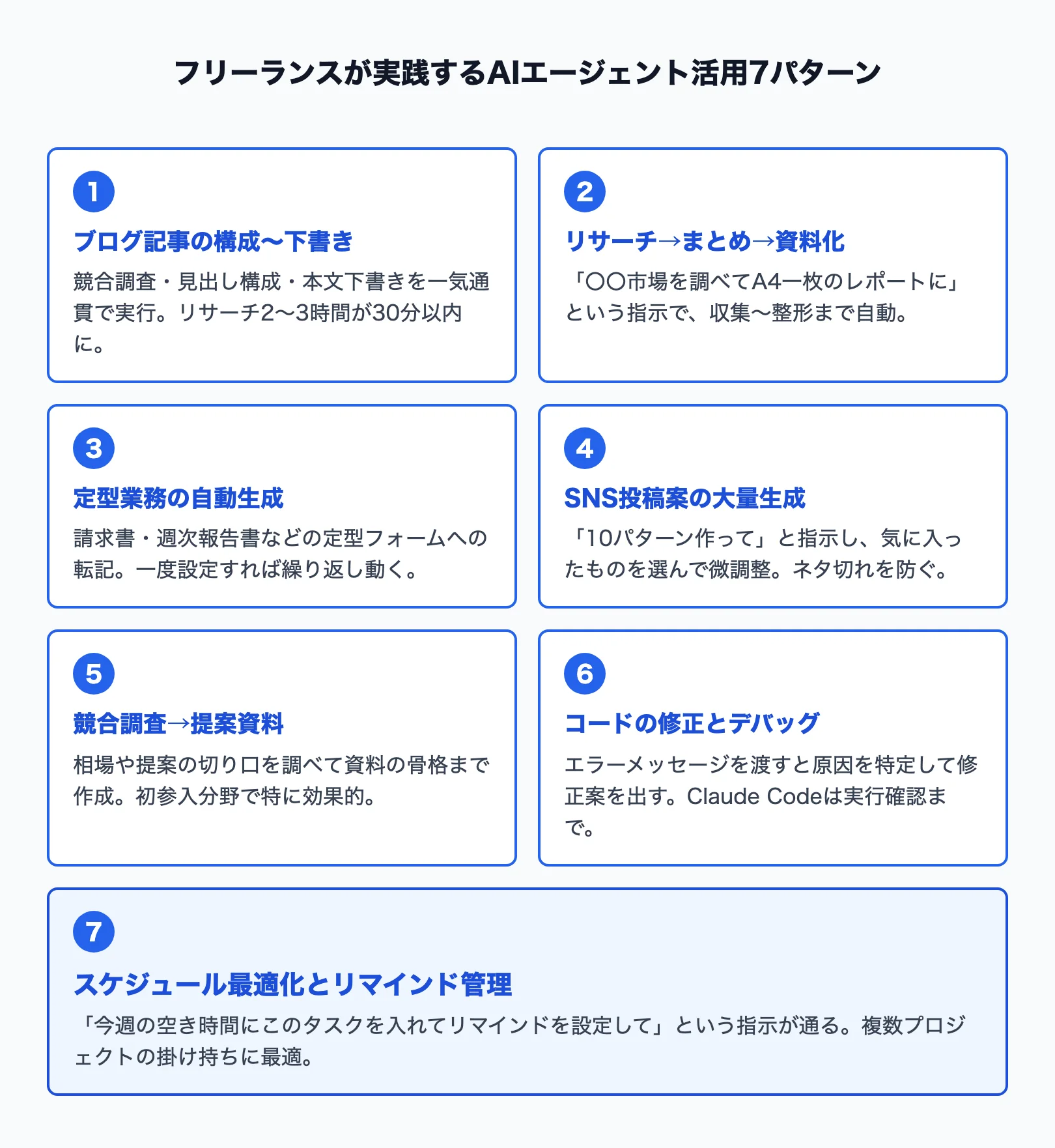 フリーランス向けAIエージェント活用7パターン一覧