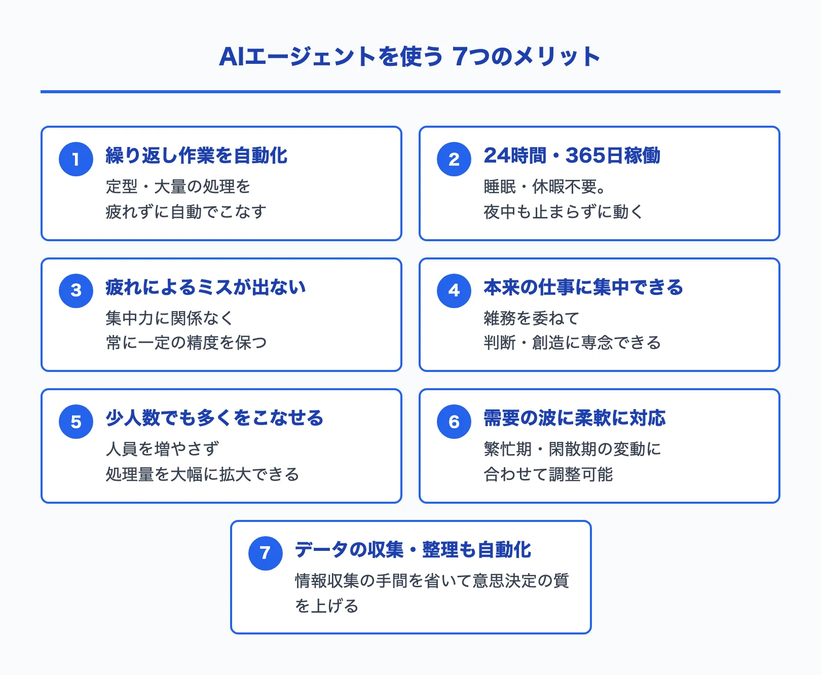 AIエージェントを使う7つのメリットの整理マップ