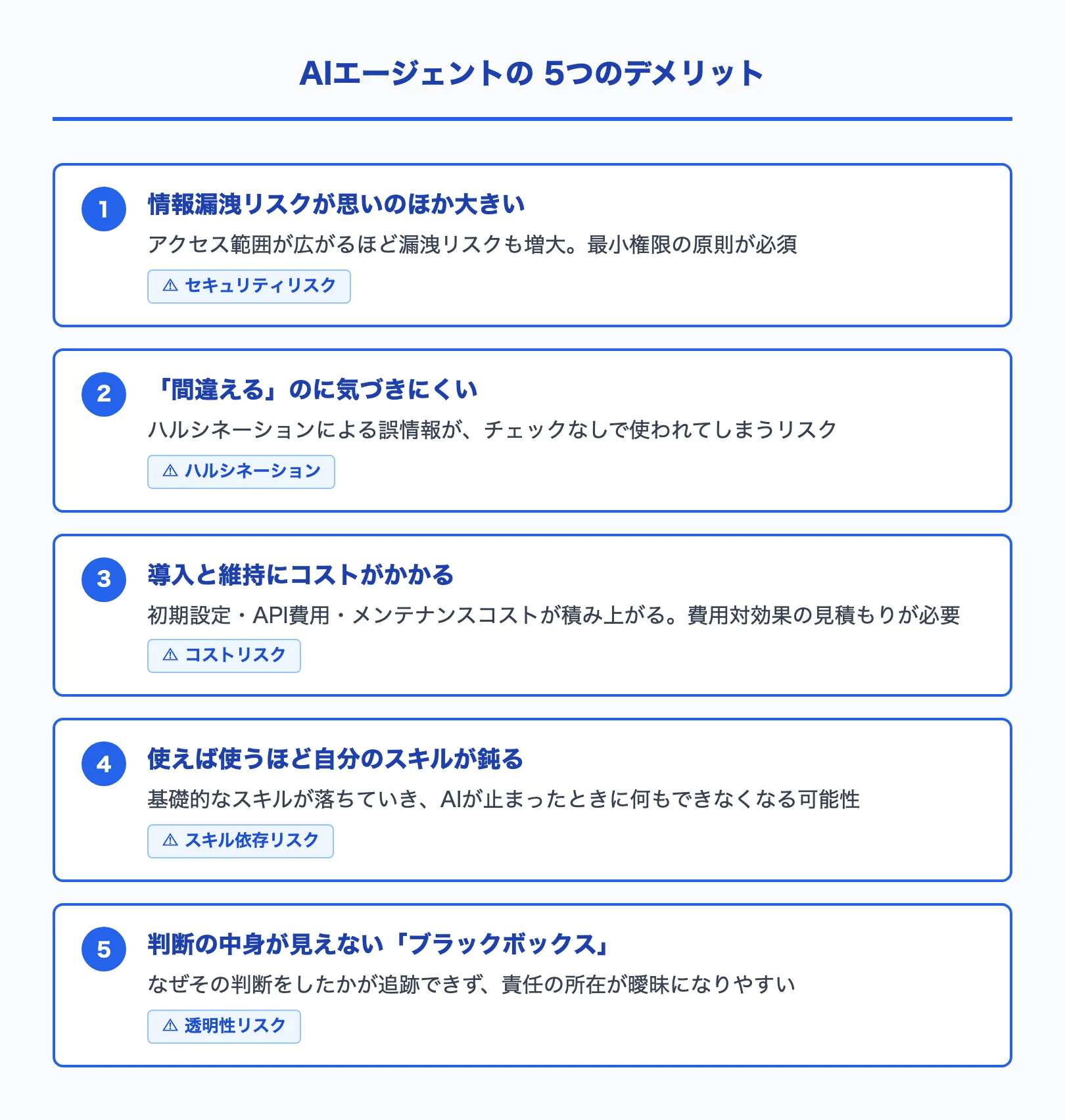 AIエージェントの5つのデメリット整理マップ