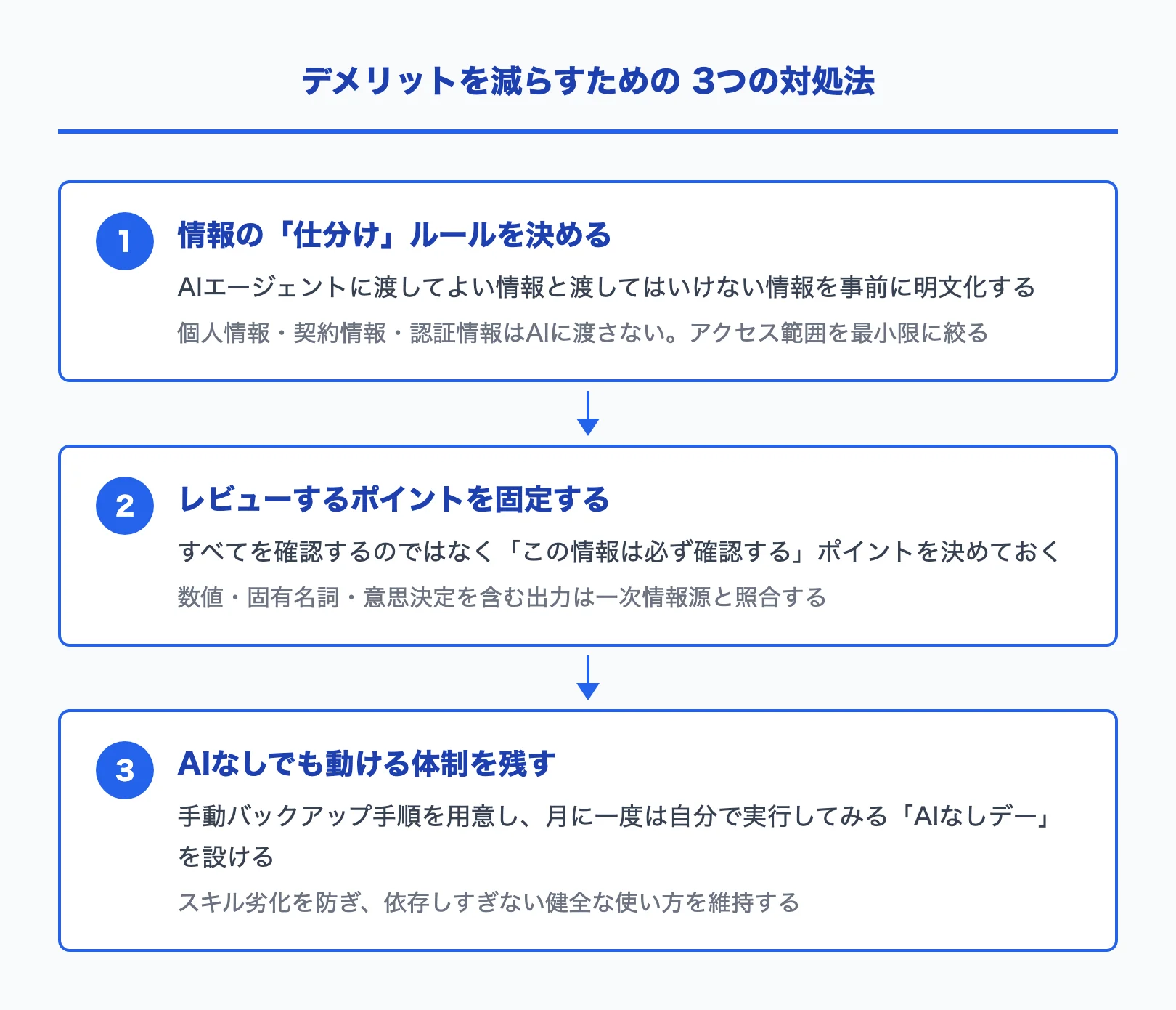 AIエージェントのデメリットを減らす3つの対処法フロー
