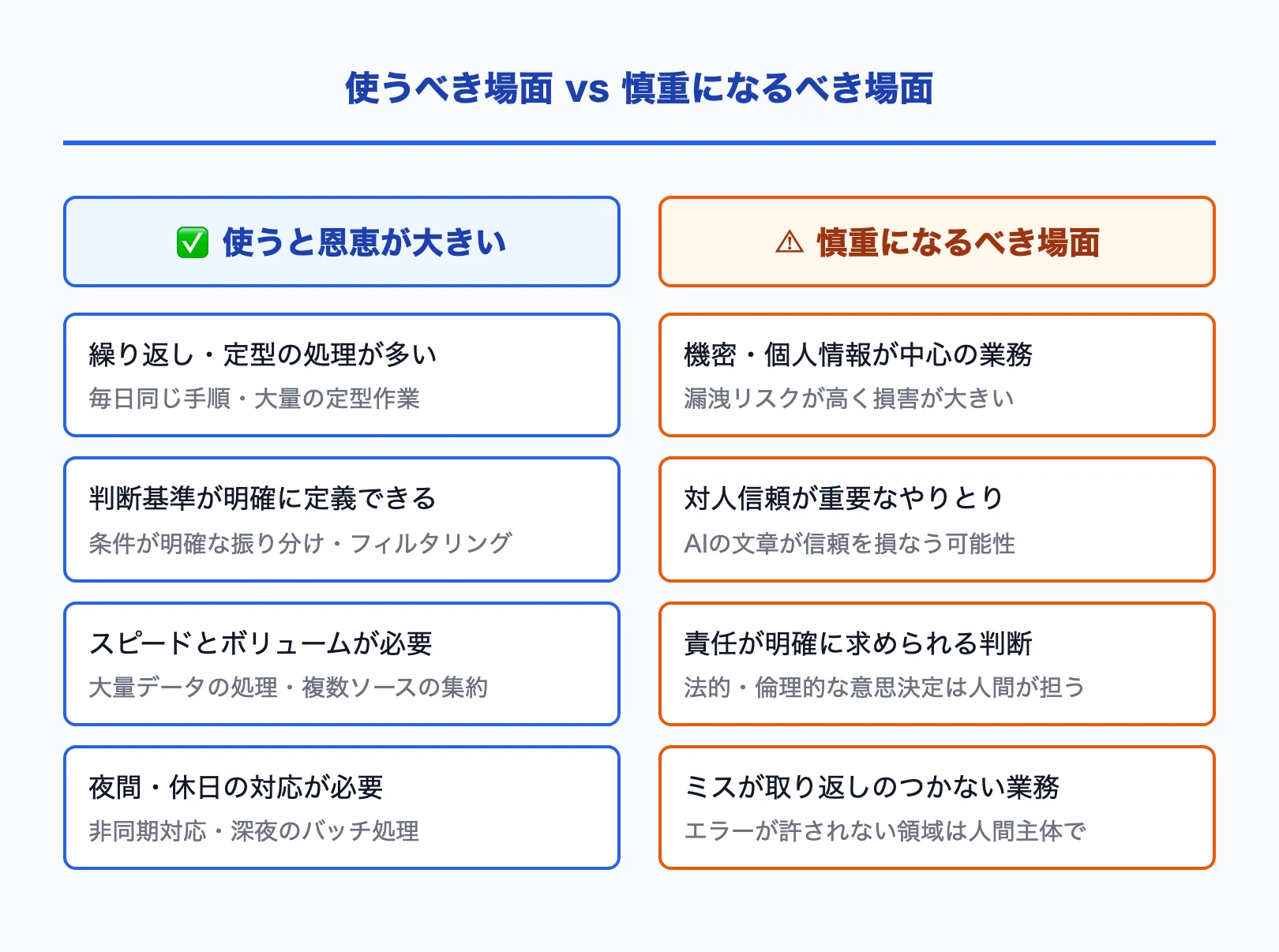 AIエージェントを使うべき場面と慎重になるべき場面の比較