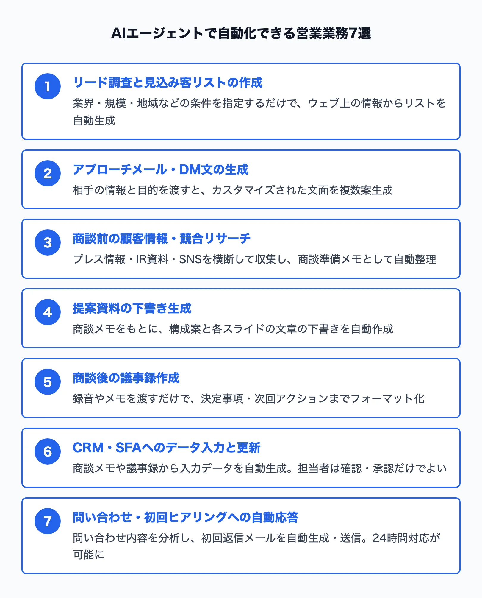 AIエージェントで自動化できる営業業務7選の一覧図