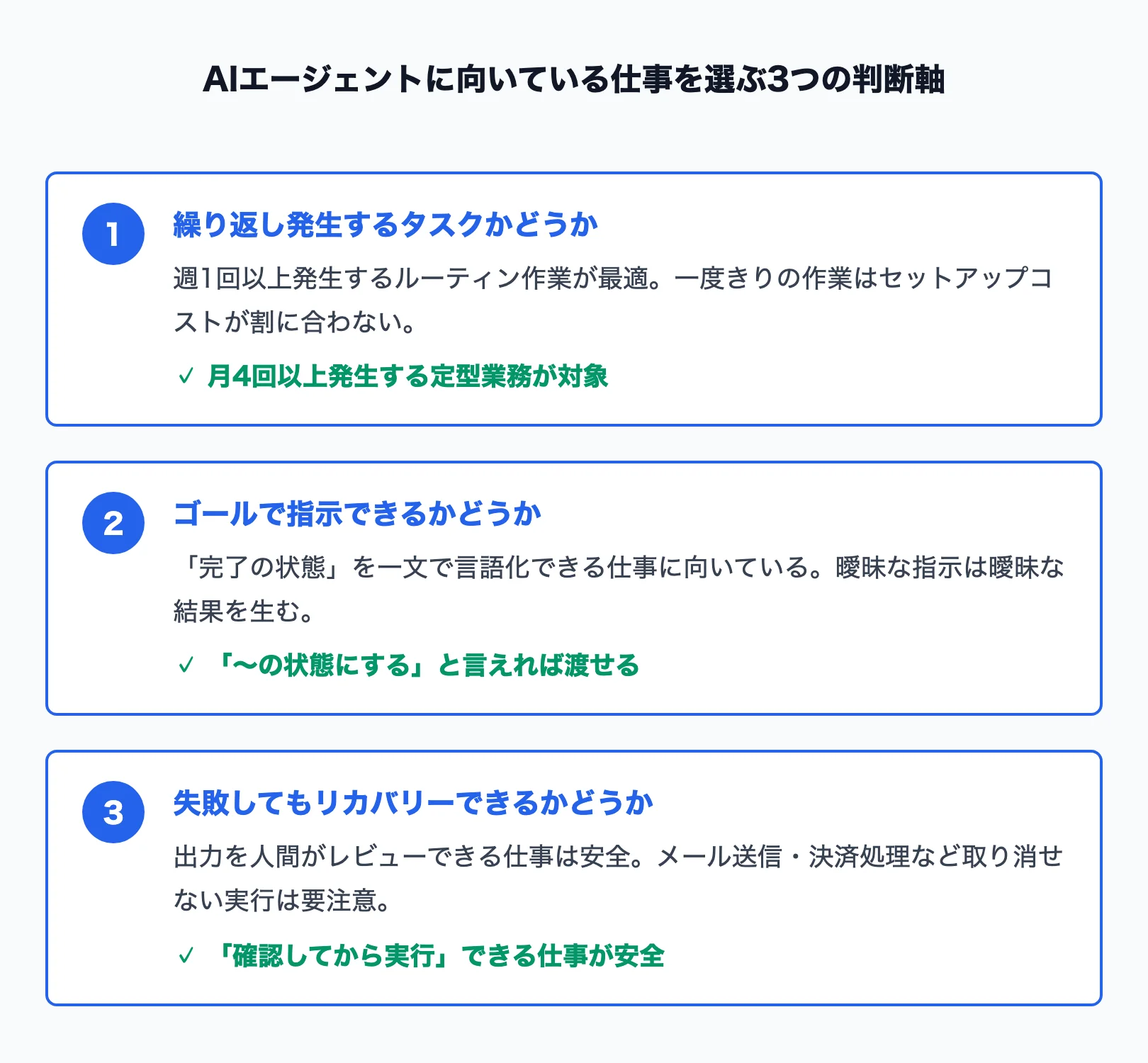 AIエージェントに向いている仕事を選ぶ3つの判断軸
