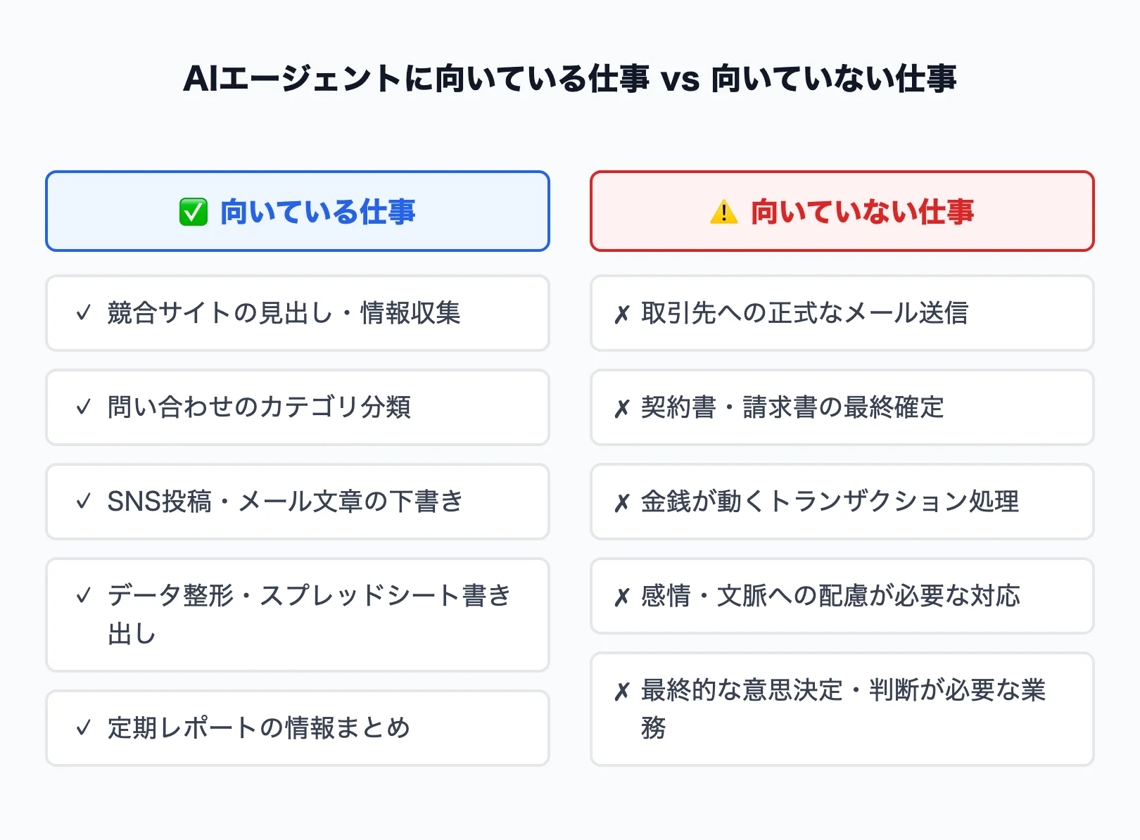 AIエージェントに向いている仕事と向いていない仕事の比較