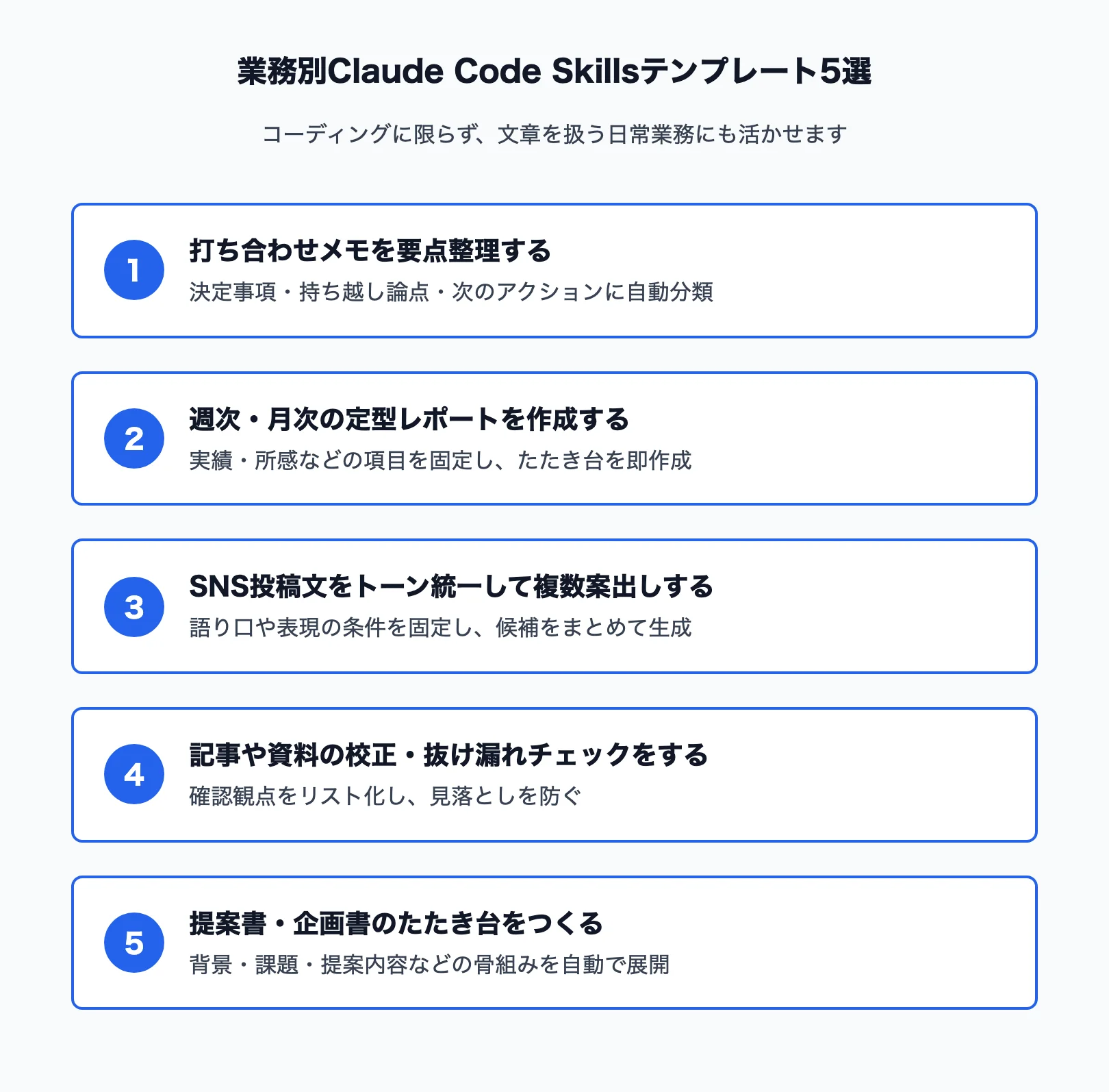 業務別に見るClaude Code Skillsのテンプレート5選を示した図解