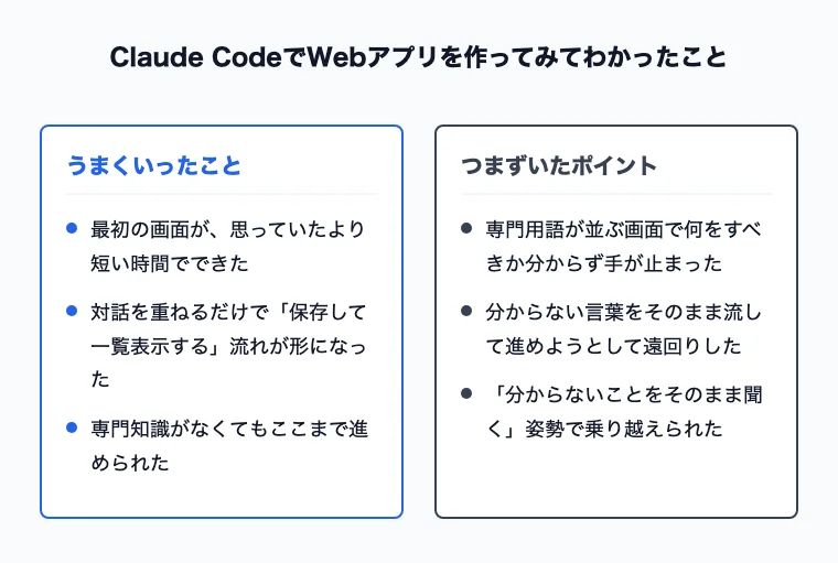 Claude CodeでWebアプリを作ってみてうまくいったことと、つまずいたことの比較