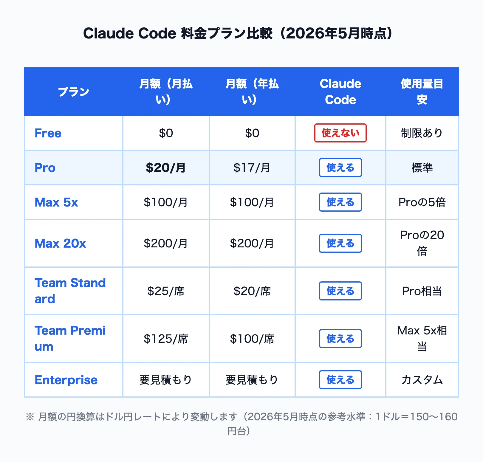 Claude Code料金プラン比較表