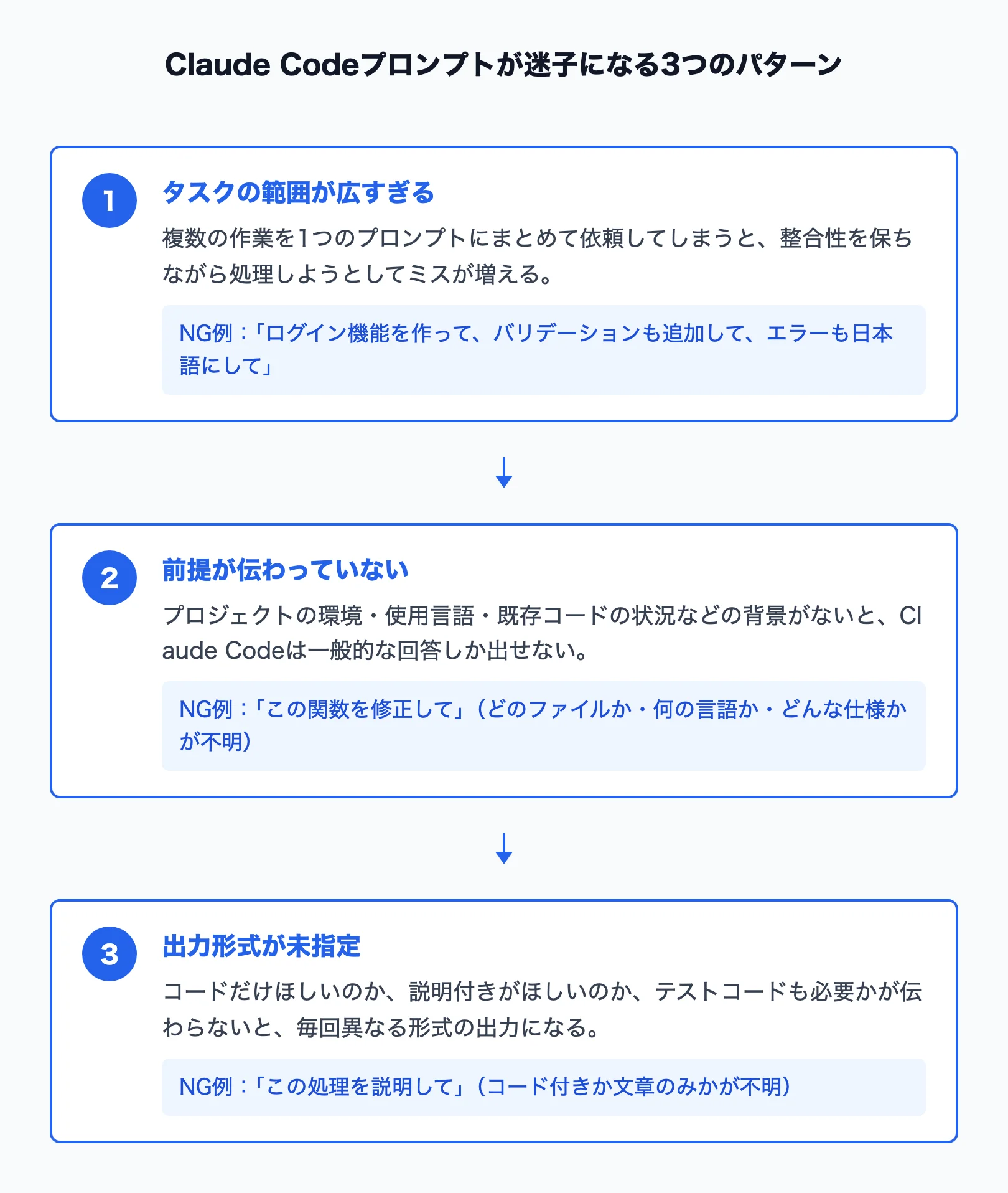 Claude Codeが迷子になる3つのパターン