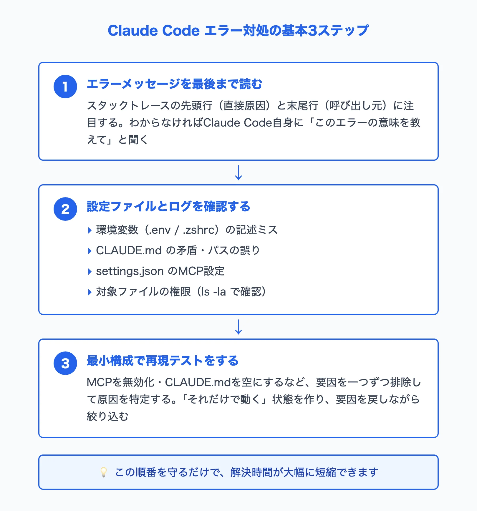 Claude Code エラー対処の基本3ステップ