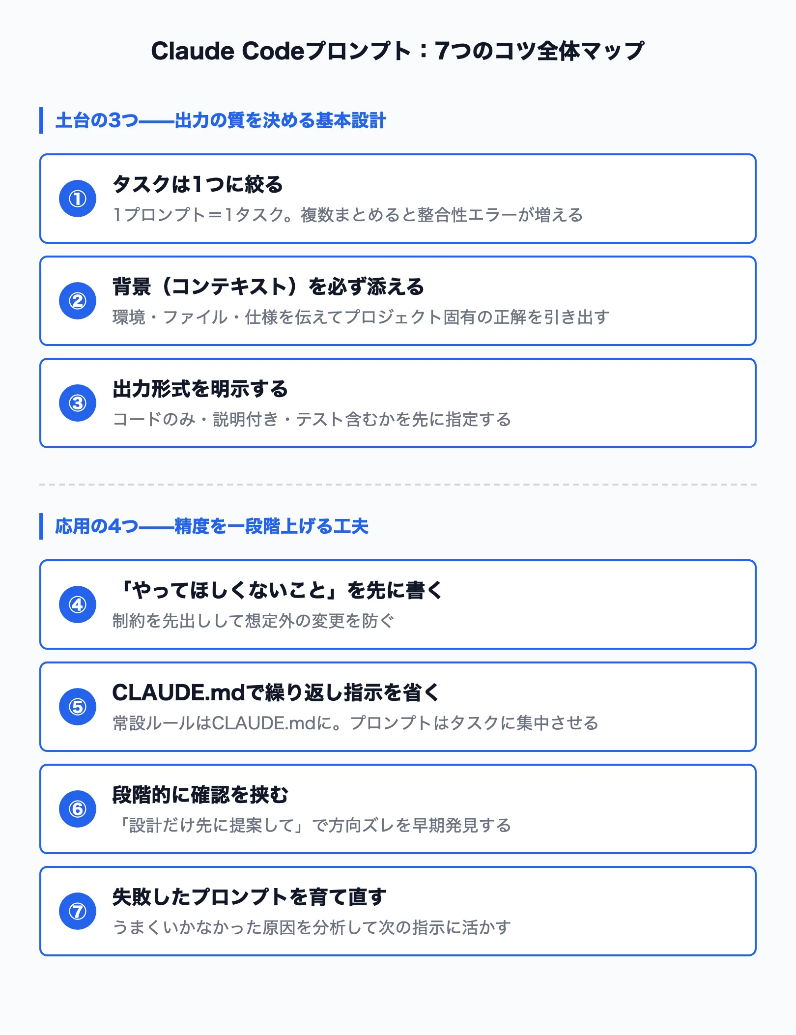 プロンプト7つのコツ：土台と応用の構造