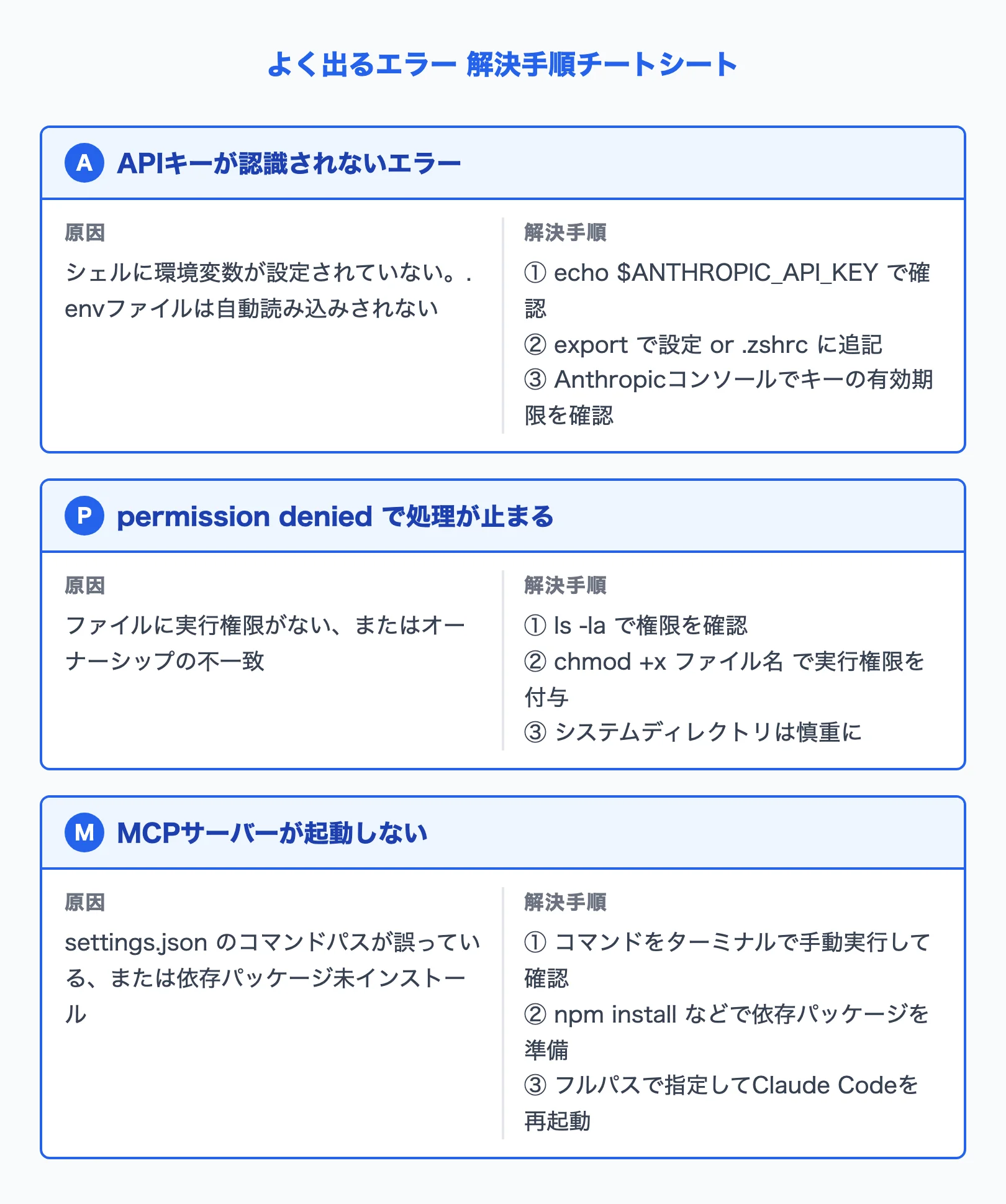 よく出るエラーの原因と解決手順チートシート