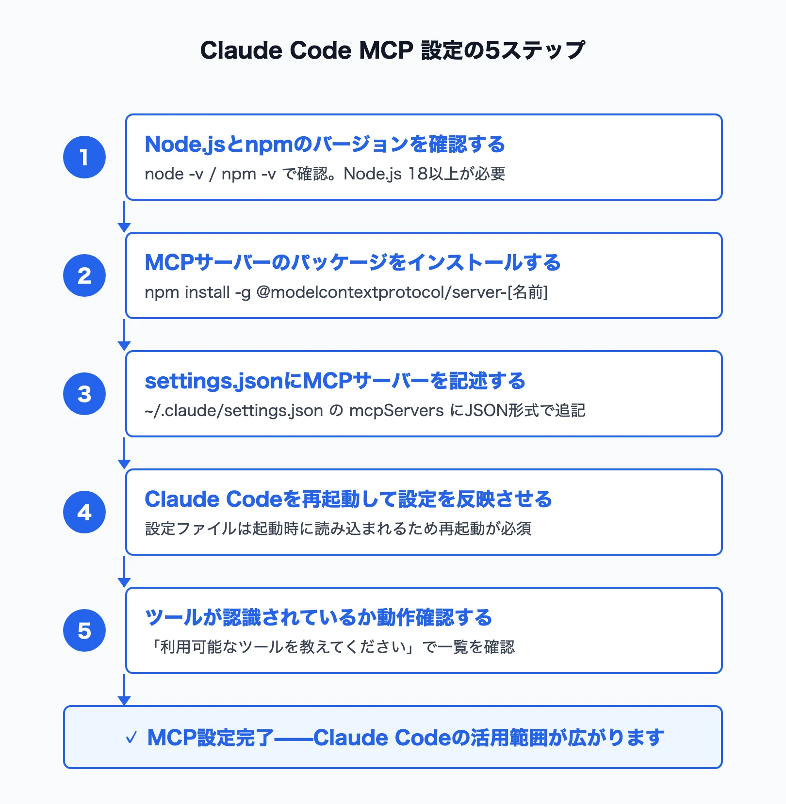 MCPサーバー設定の5ステップフロー