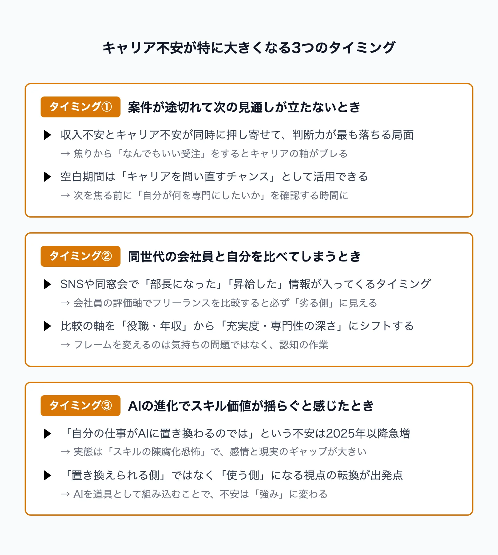 キャリア不安が特に大きくなる3つのタイミング