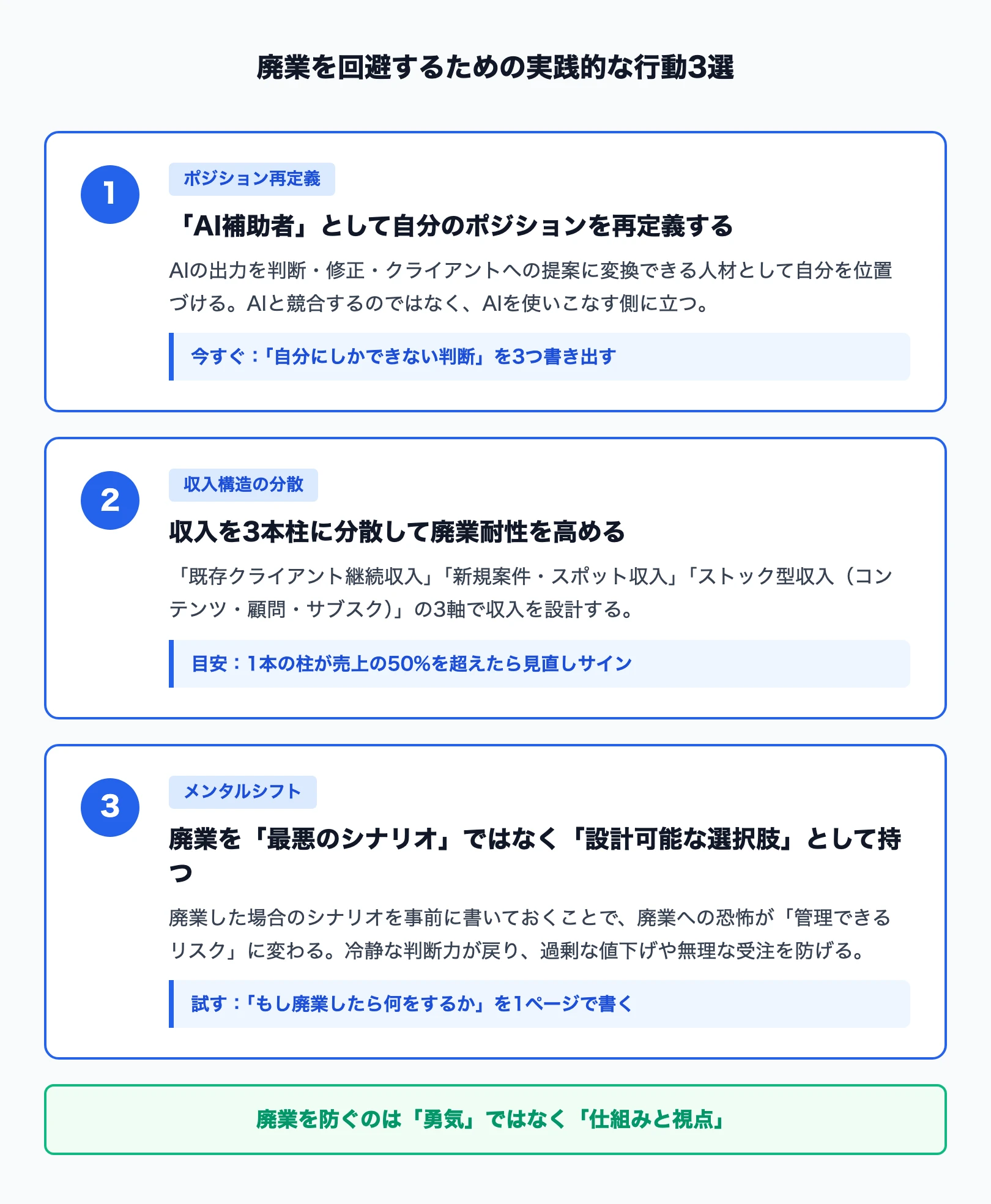 廃業を回避するための実践的な行動3選