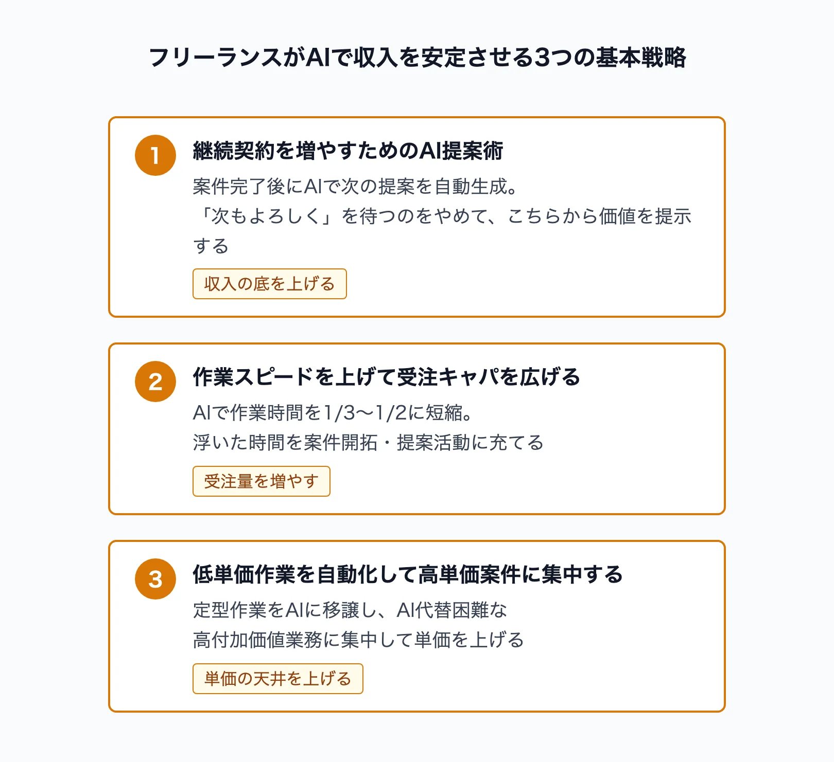 AI収入安定化の3つの基本戦略