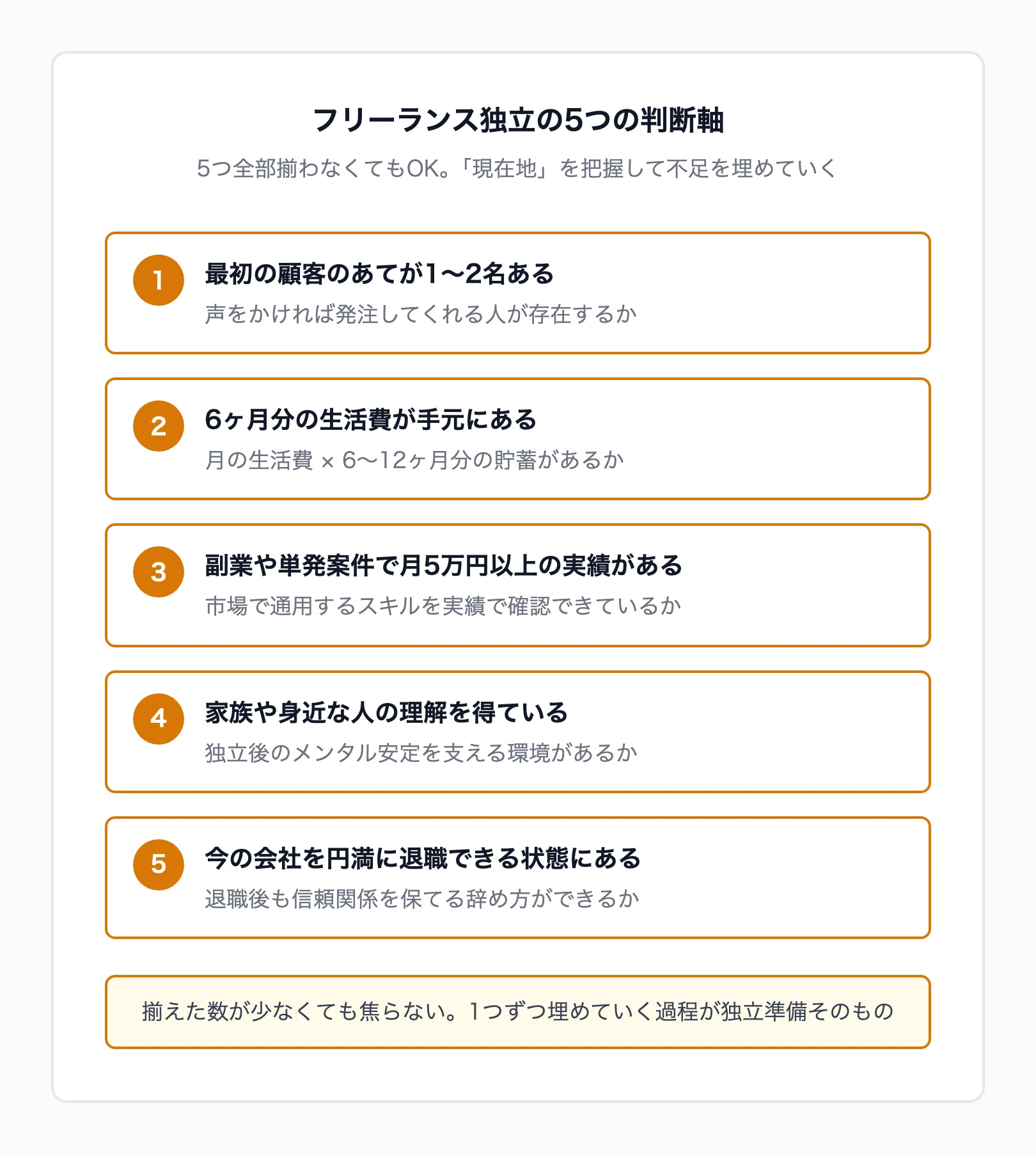 フリーランス独立の5つの判断軸