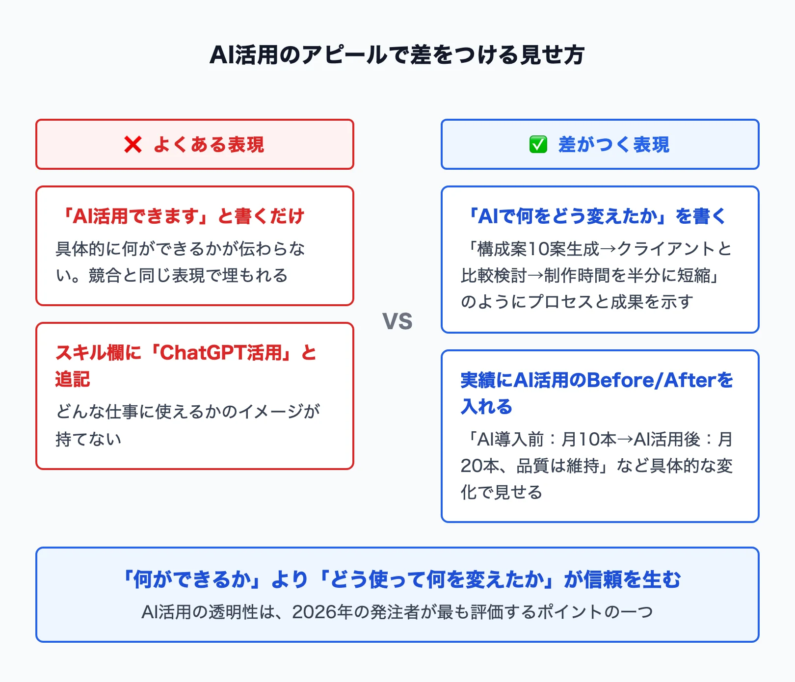 AI活用を強みとして見せる差別化の方法