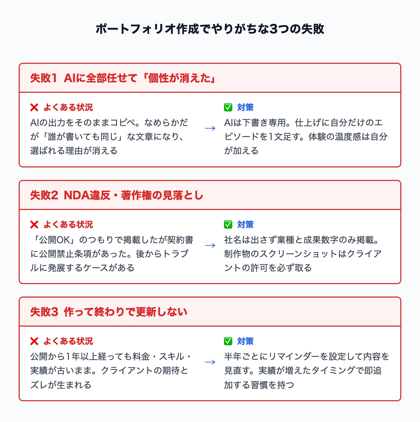ポートフォリオ作成でやりがちな失敗3つ