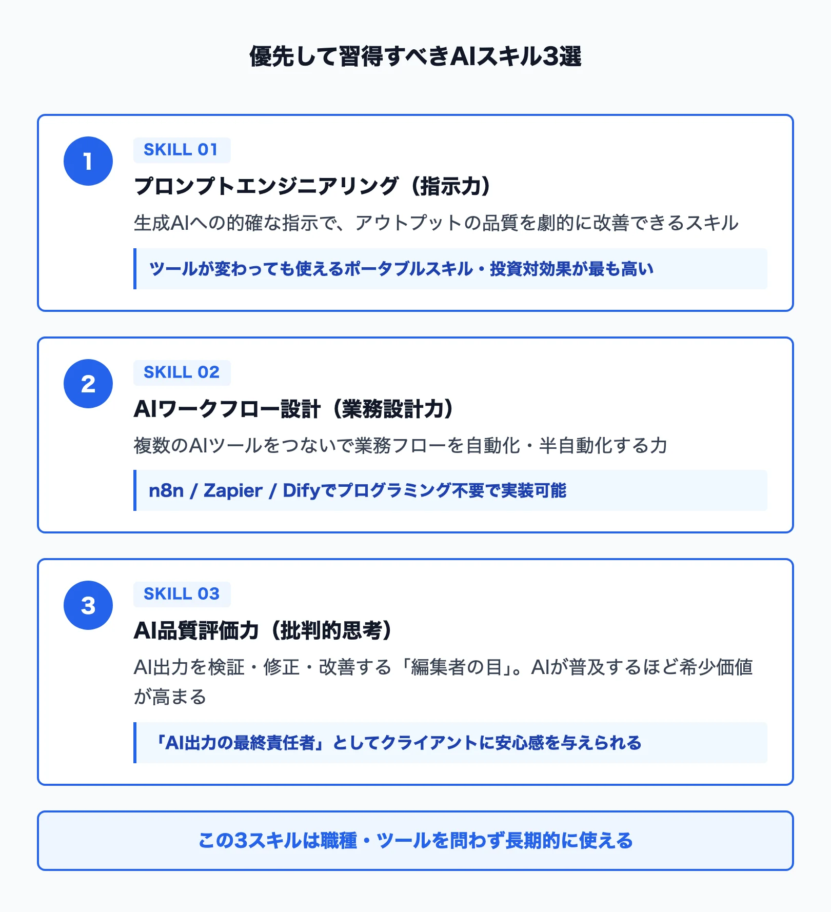 フリーランスが優先して習得すべきAIスキル3選