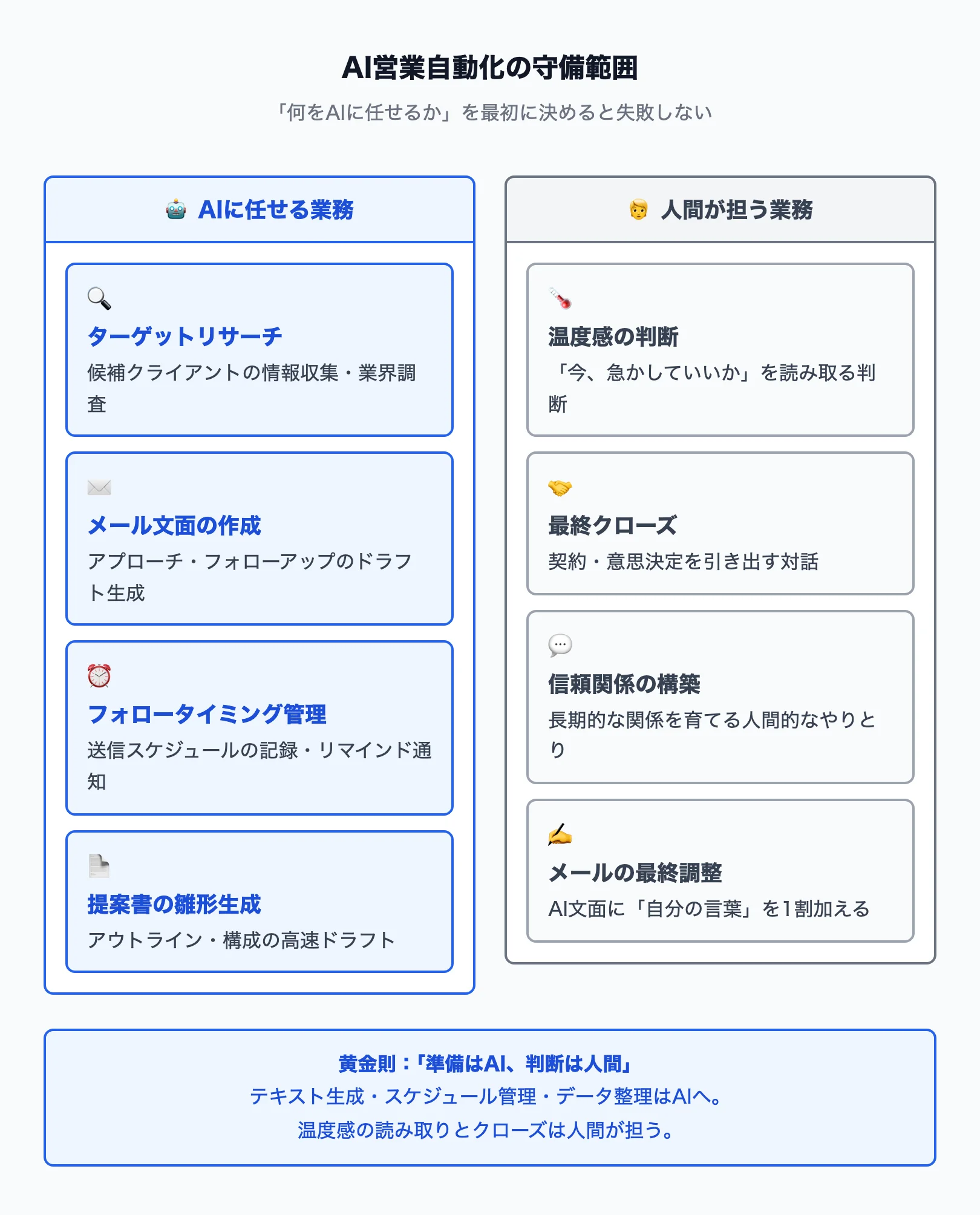 AI営業自動化でできることとできないことの分類