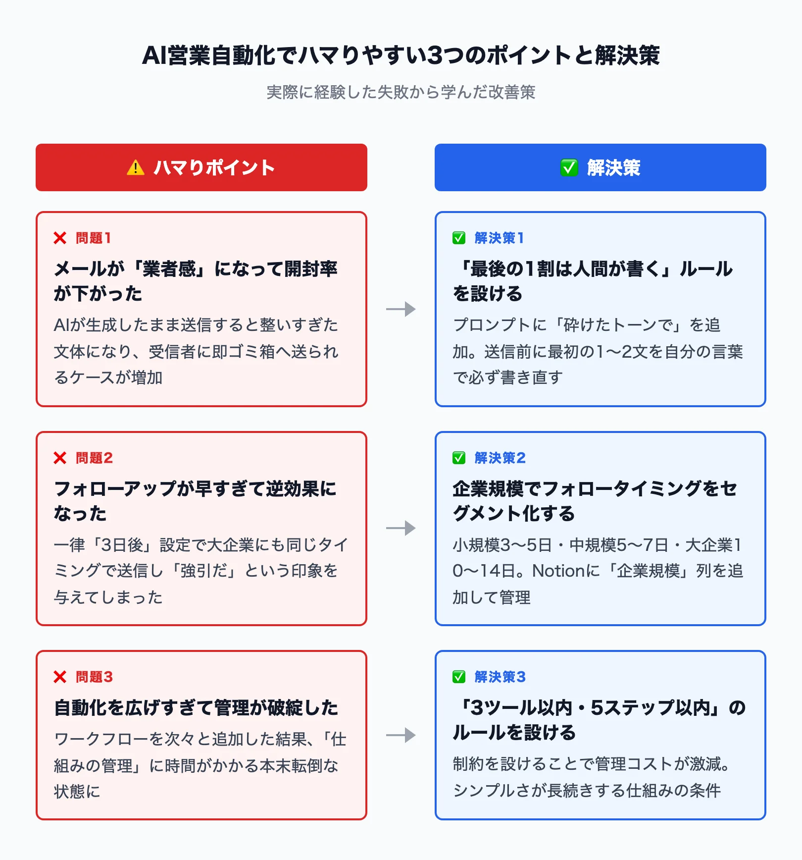 フリーランスがAI営業自動化でハマりやすい3つのポイントと解決策