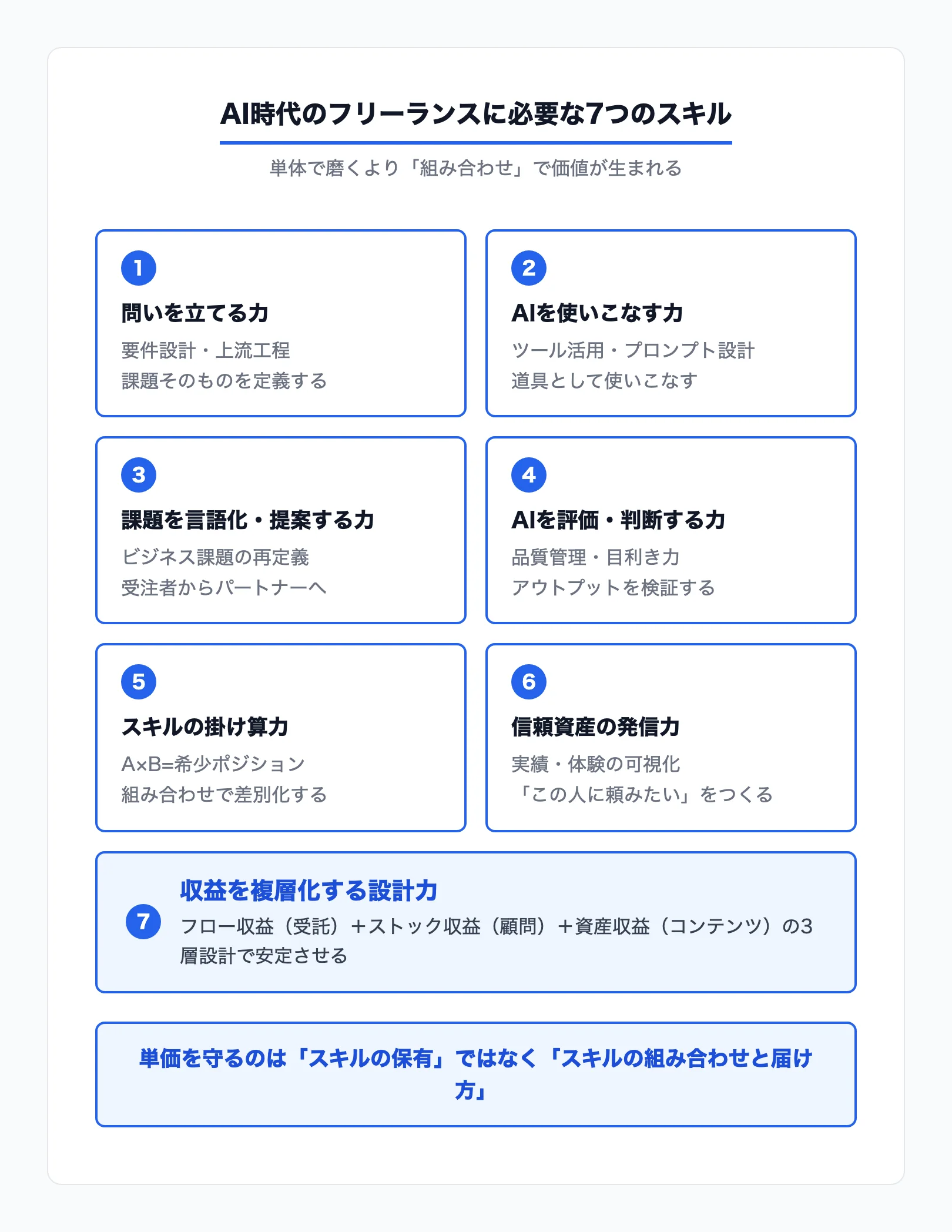 AI時代のフリーランスに必要な7つのスキル全体像