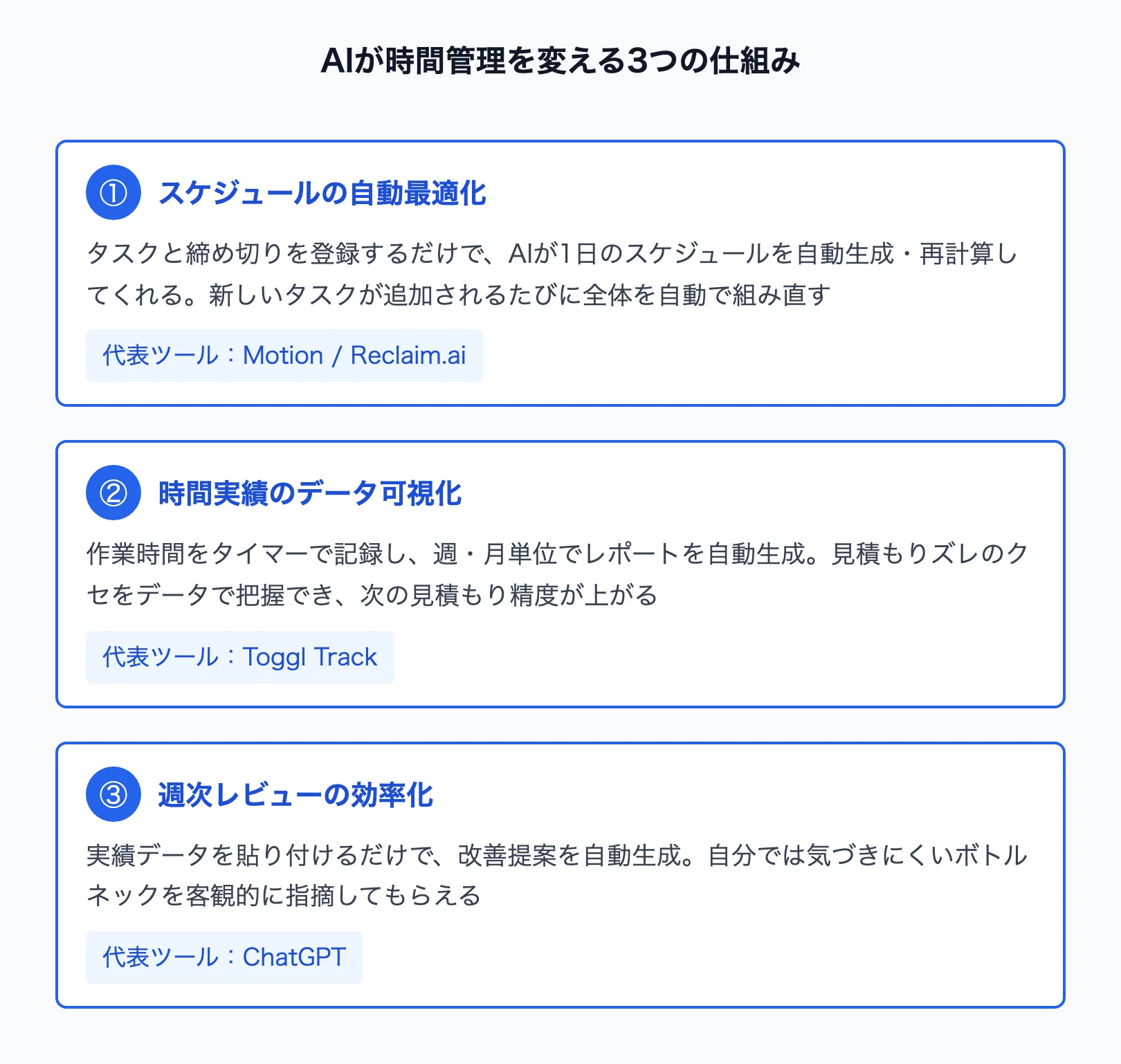AIが時間管理を変える3つのサイクル